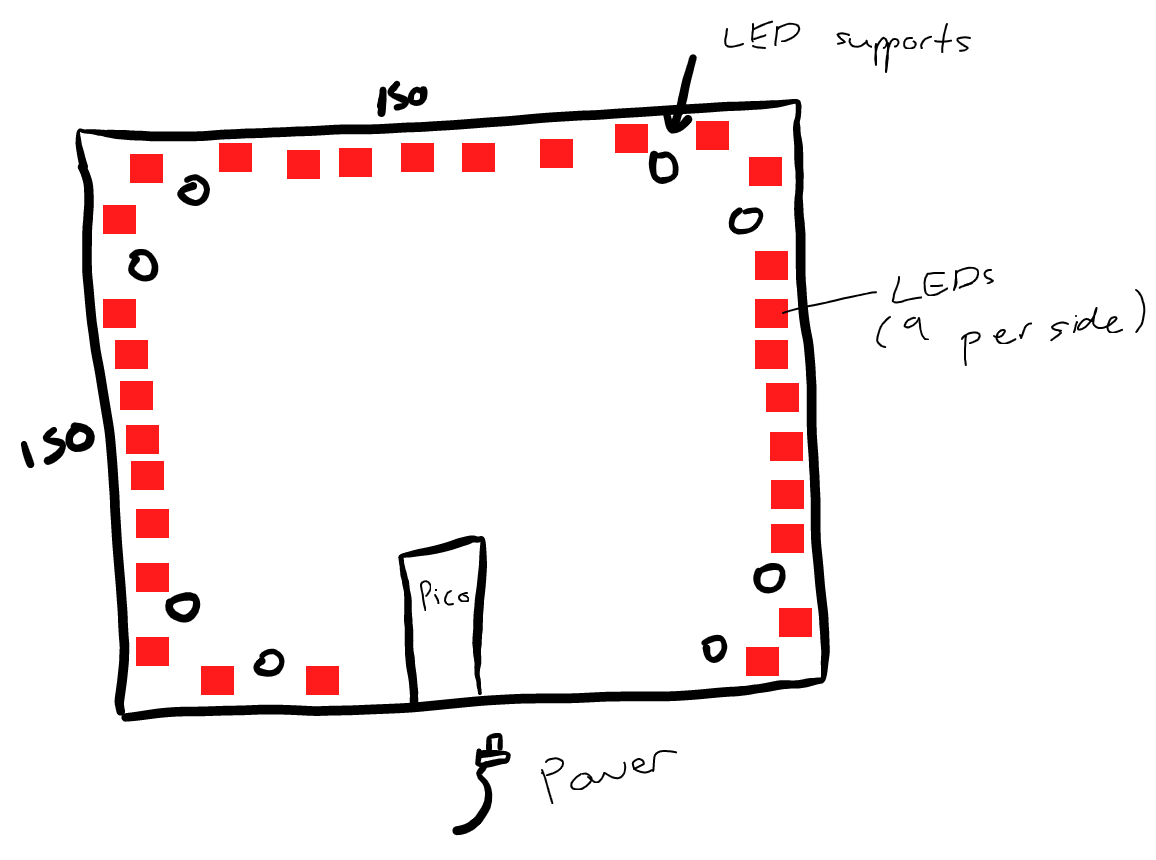 Enclosure layout