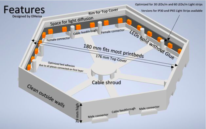 Hexaleaf dimensions