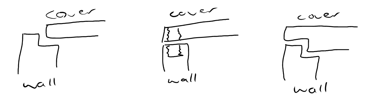 Image mounting options