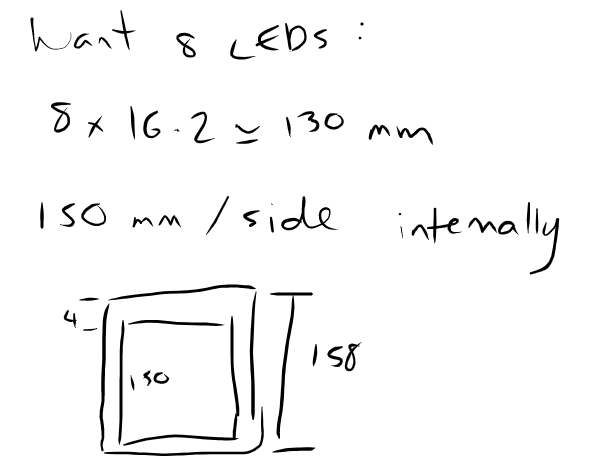 LED based dimensions